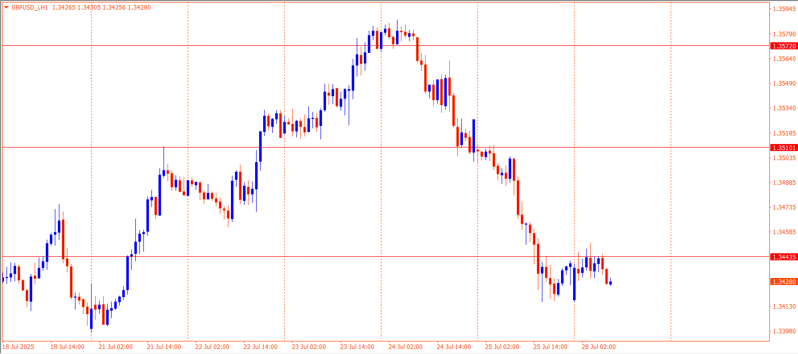 GBPUSD